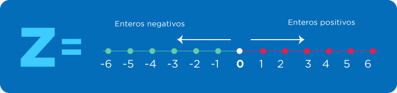 Representación