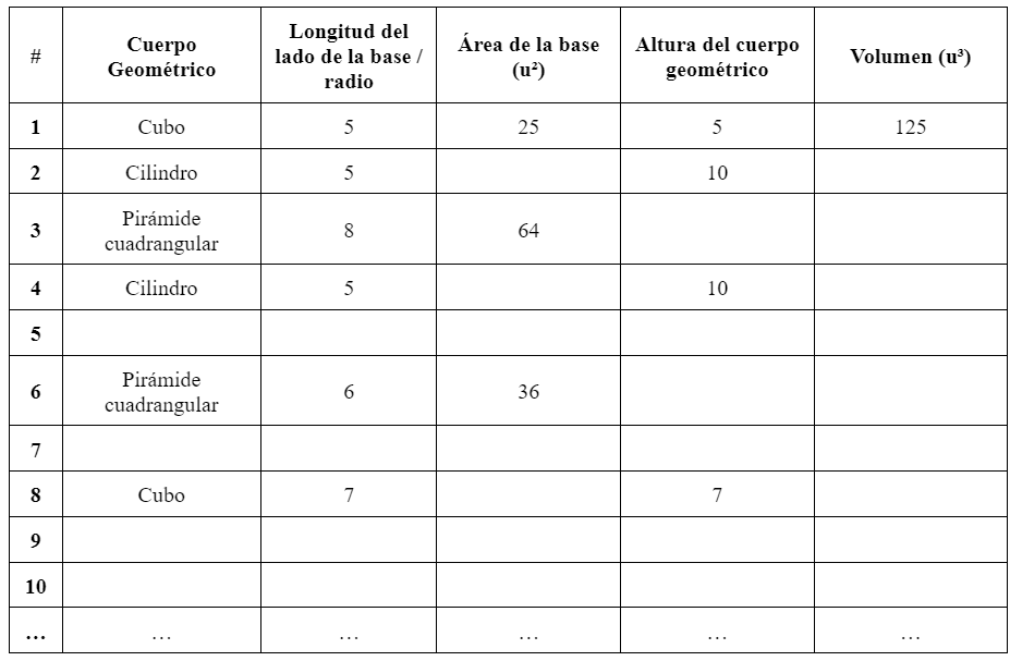 Registra los valores obtenidos de áreas y volúmenes para los diferentes cuerpos geométricos!