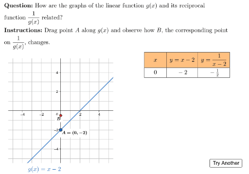 IF4-03-P2a-XT1 Reciprocal of a Linear Function – GeoGebra