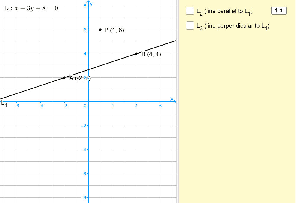 Equations Of Parallel Lines And Perpendicular Lines 平行線和垂直線方程 Geogebra