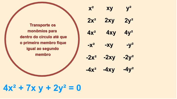 JOGO DOS POLINÔMIOS – GeoGebra