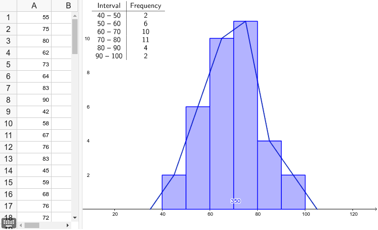 中1 数学 ヒストグラム 資料の分析と活用 Geogebra