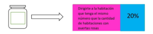 ¿Qué pista nos da esta nota? Haciendo memoria, sabemos que el barco está dividido en habitaciones con puertas rosas y habitaciones con puertas azules (20%). Contando cuantas habitaciones hay en el barco, encontramos que hay un total de 150 habitaciones. Hay que realizar operaciones para saber cuántas puertas rosas hay para podernos dirigirnos a esa puerta, sabiendo que hay un total de 150 habitaciones y que el 20 % de ellas son de color azul.