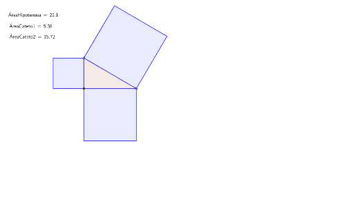 Interpretación geométrica del Teorema de Pitágoras GeoGebra