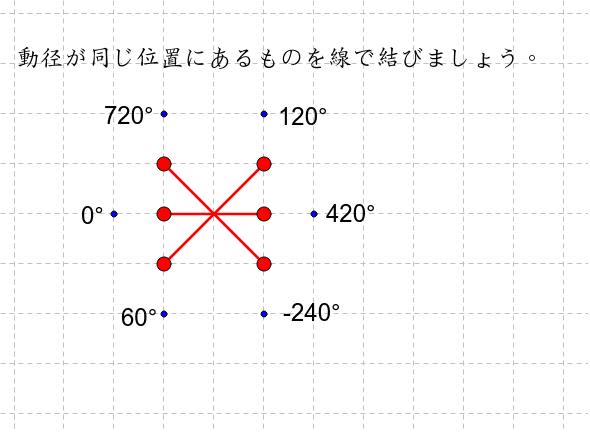 一般角と動径の位置 Geogebra