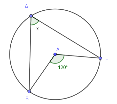 ΑΣΚΗΣΗ 1 (α)