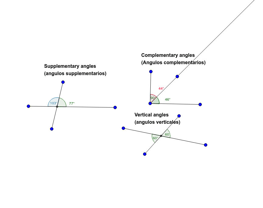 Geometry A Unit 2 Vocab Exploration – GeoGebra