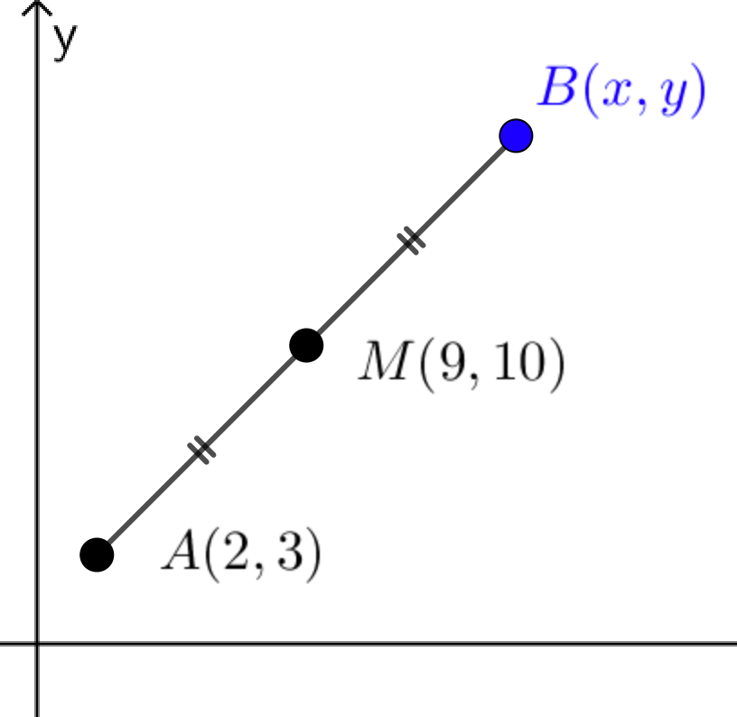 Tim Brzezinski – Resources – GeoGebra