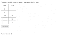 Learn Algebraic Patterns - GeoGebra Math Resources