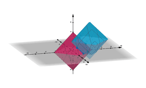 intersecting taxicab spheres – GeoGebra