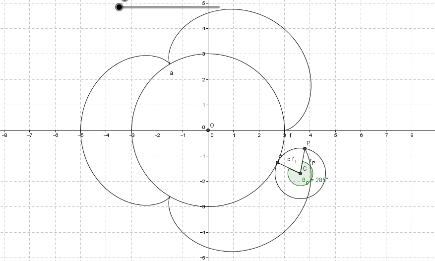 Epicycloid Modeling by GeoGebra