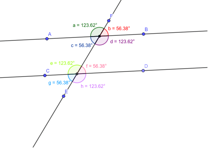 GeoGebra Applet Presiona Intro para comenzar la actividad