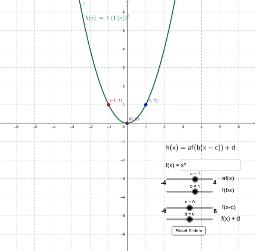 Transformations Of A Graph Geogebra