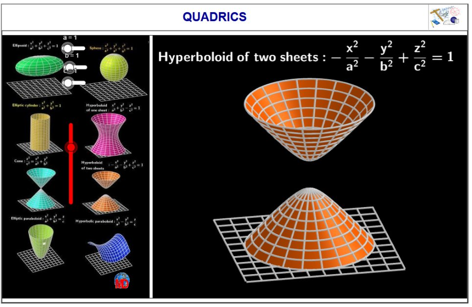 http://dmentrard.free.fr/GEOGEBRA/Maths/Export5/AllquadricsMD.html