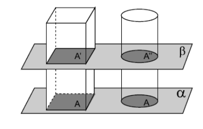 Fig(2)