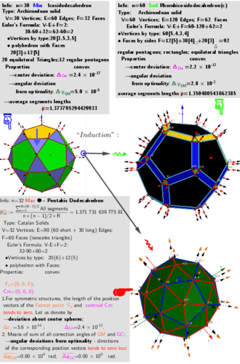 N 30 Icosidodecahedron Images A Critical Points Scheme For Generating Uniformly Distributed Points On A Sphere Geogebra