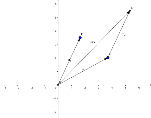 Vector addition – GeoGebra