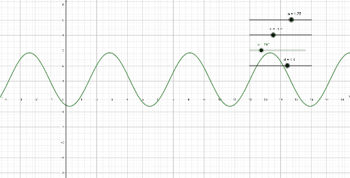 Gráfica de la función sin x – GeoGebra