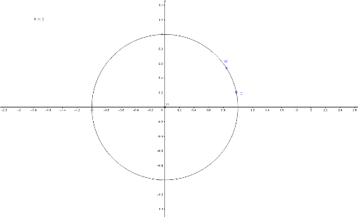 Nombre de tours (simplifié) – GeoGebra