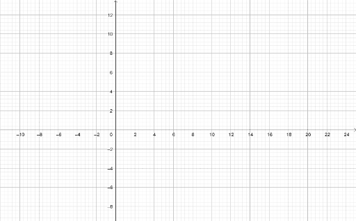 sinx-siny – GeoGebra