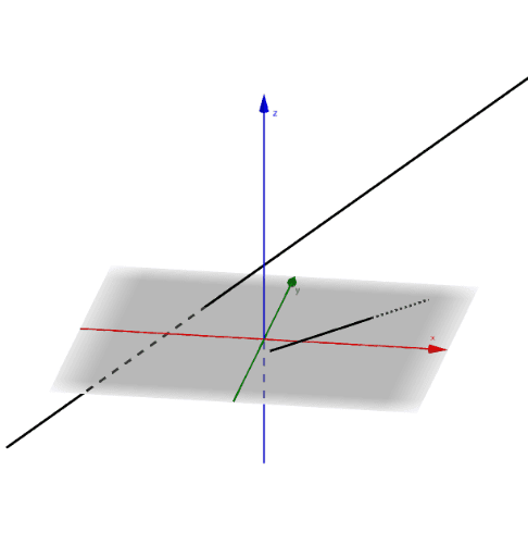 vek_gerade_windschief – GeoGebra