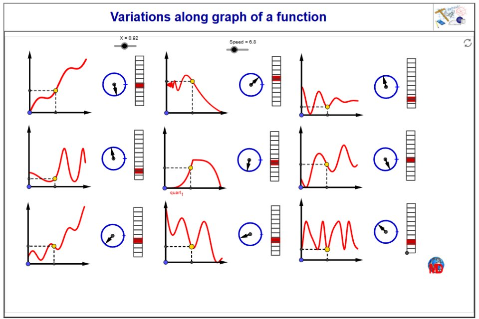 http://dmentrard.free.fr/GEOGEBRA/Maths/vargraphfuncMD.html