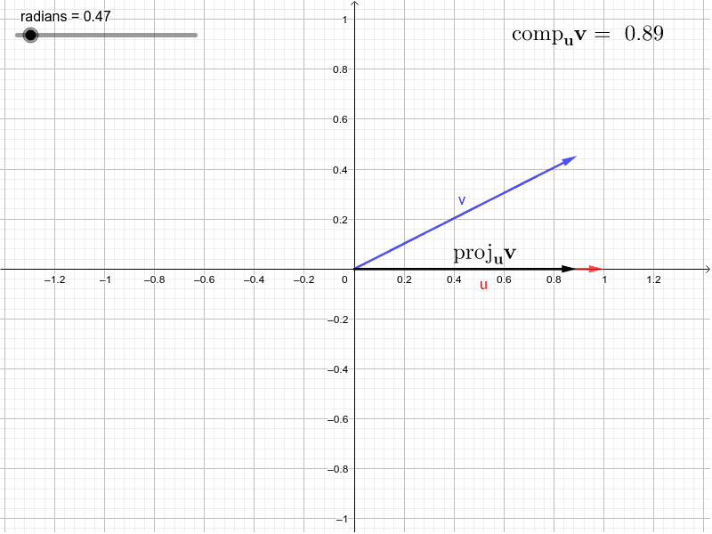 The Dot Product and Projections – GeoGebra