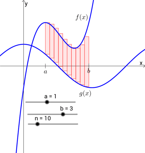 Area between curves with Riemann sums – GeoGebra