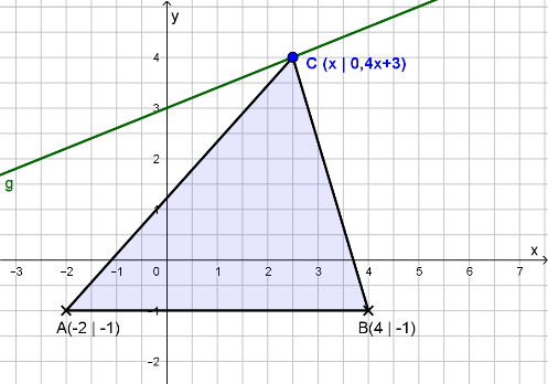 [math]\longrightarrow[/math] [size=150][b]dieser [color=#0000ff]Punkt [/color]ist Teil einer Figur[/b][/size]
(oder einer Strecke etc.)