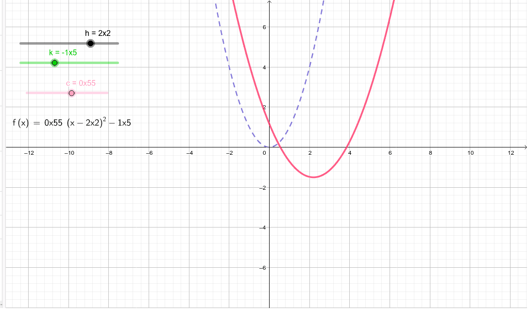 function reflection over y axis