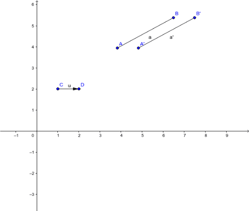 true/translate-by-vector1.ggb – GeoGebra