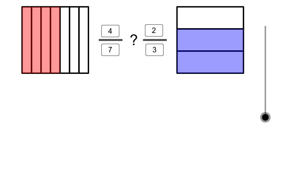 Comparing Fractions – GeoGebra