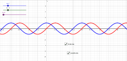 trigonometriset-funktiot-matemaattisina-malleina-geogebra