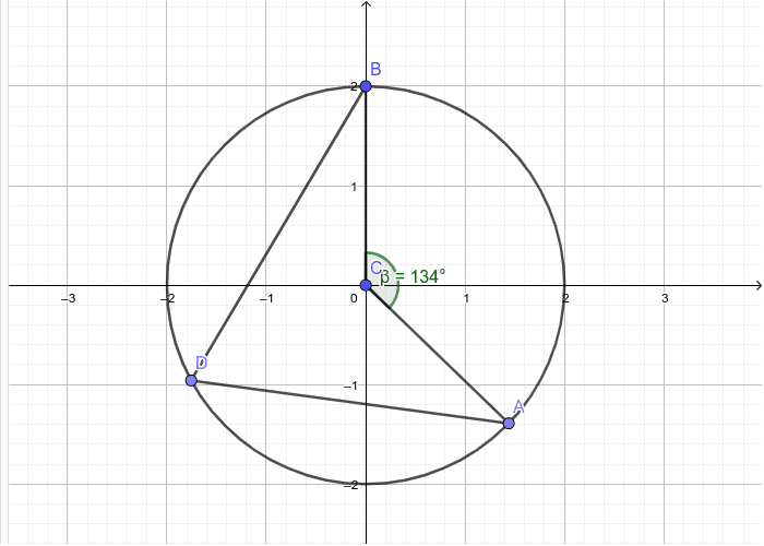 Inscribed Angle Theorem – Geogebra