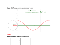 Урок 25. Косинусоида.pdf