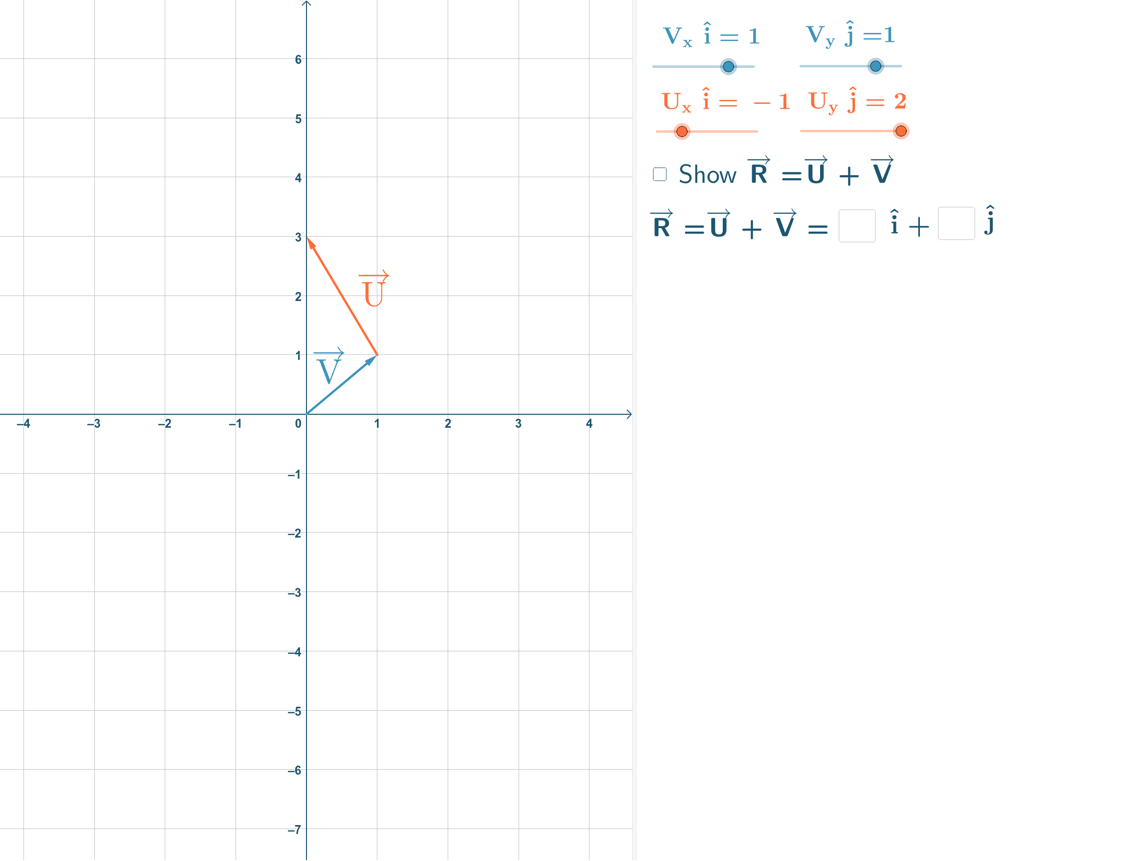 Adding Vectors using unit vector method – GeoGebra