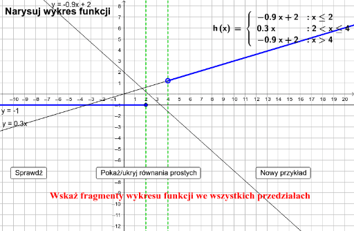 Rysowanie Wykresów Funkcji – GeoGebra