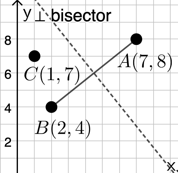 Open Middle: Perpendicular Bisector Of A Segment (2) – GeoGebra