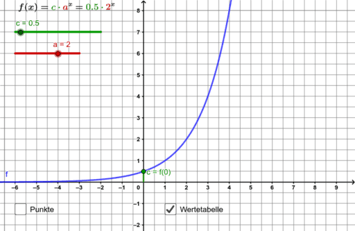 Graphen Der Exponentialfunktion Geogebra