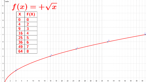 DeterminaciÓn De Dominio GrÁfica Y Rango ContinuaciÓn Geogebra