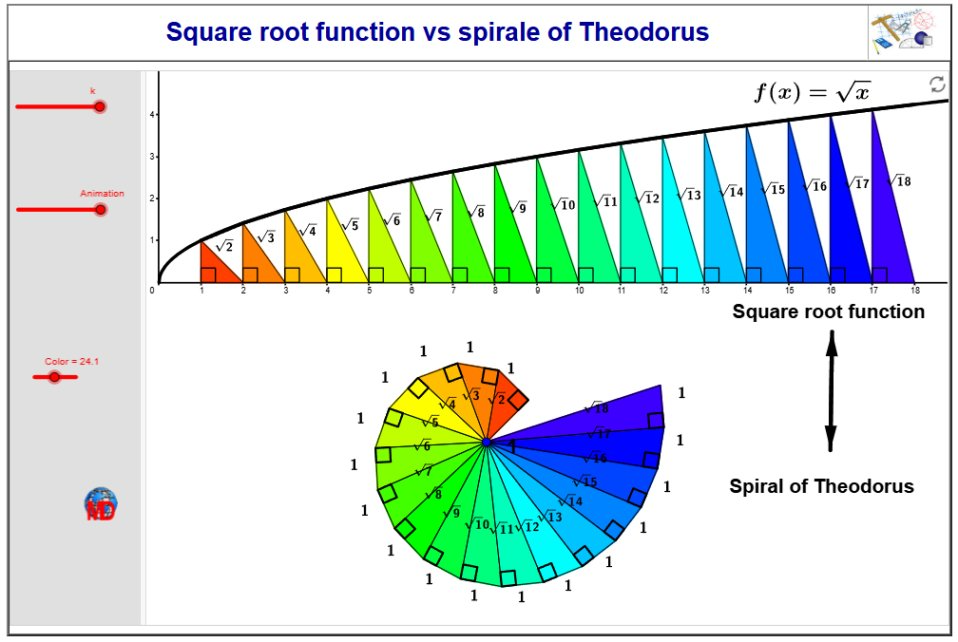 http://dmentrard.free.fr/GEOGEBRA/Maths/TheodrootsMD.html