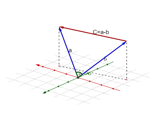 [size=100][center]﻿ 图 2-8-5 向量内积示意[/center][/size]