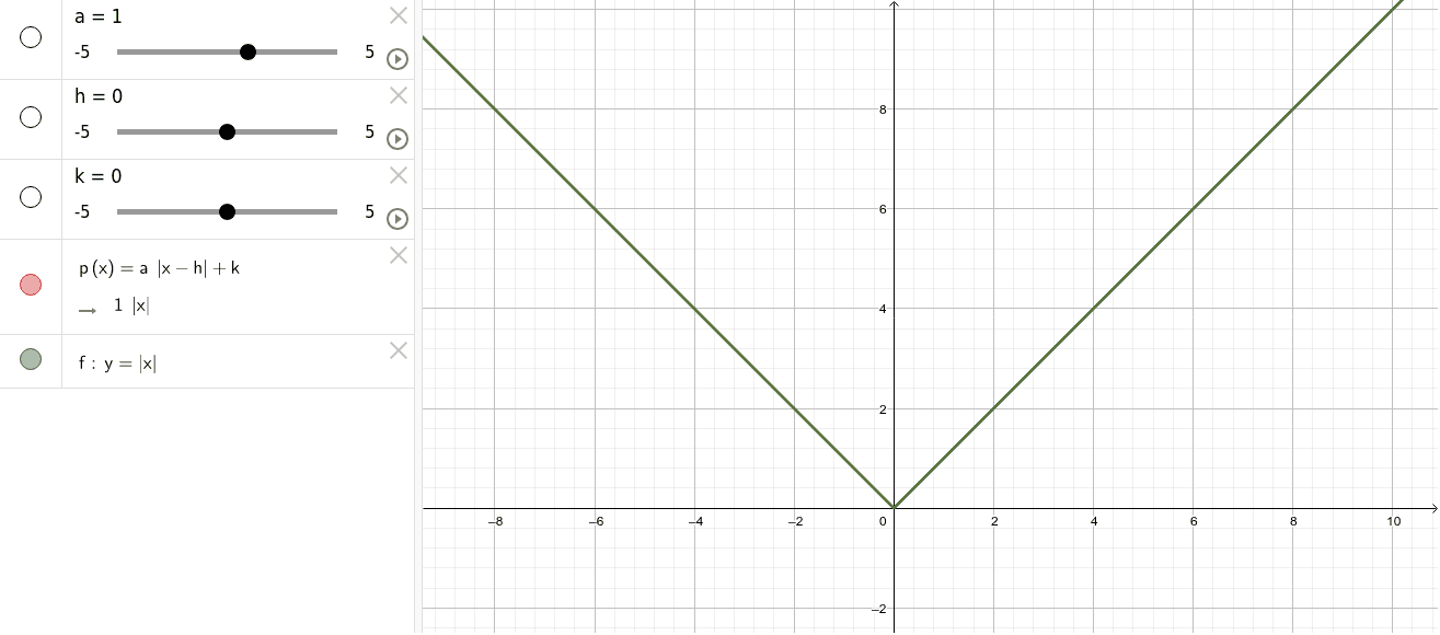 Absolute Value Function Family Geogebra