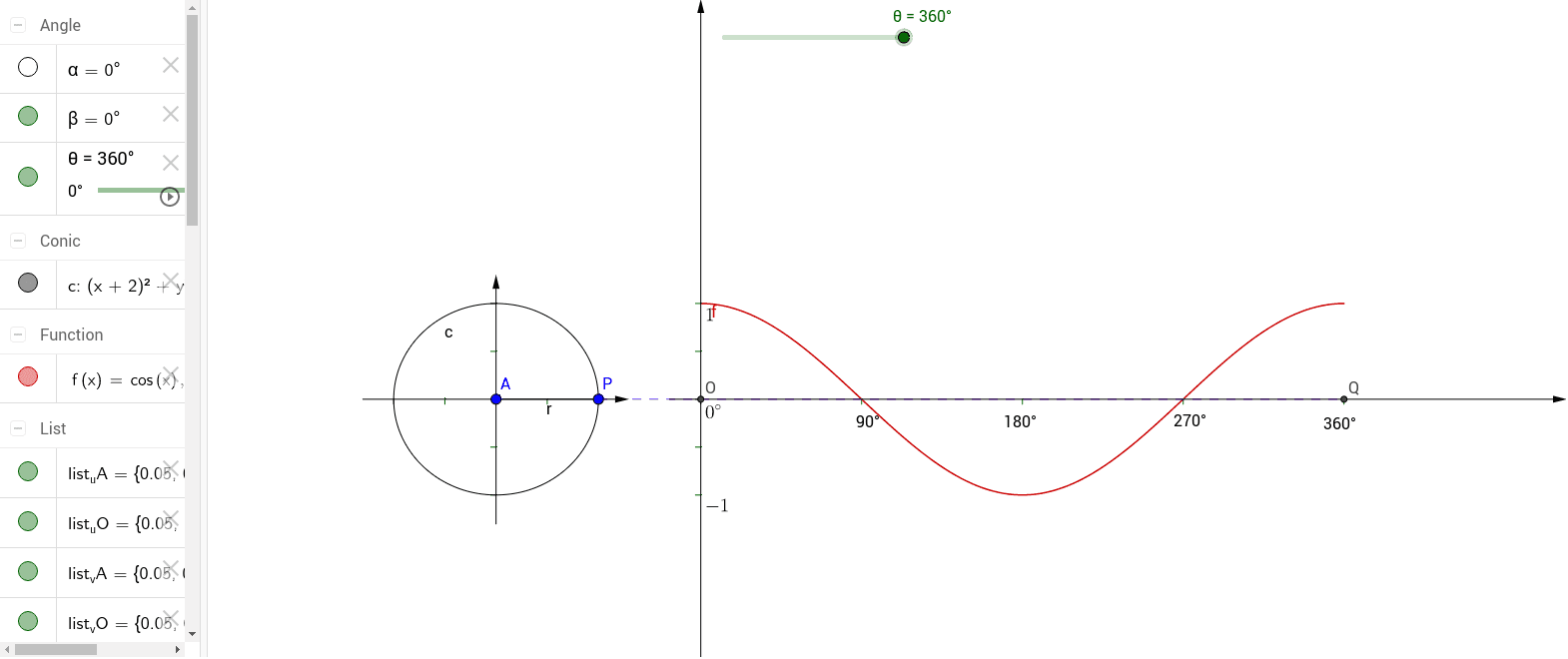 Trigonometric Functions Graph Cos X Geogebra