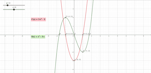 Ecuaciones Y Derivadas Geogebra