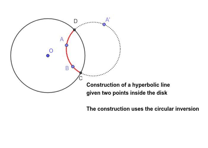 Definizione somma disco Poincaré – GeoGebra