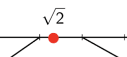 Number 6.15 Infinite decimal expansions