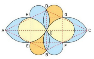 On souhaite construire la figure ci-dessous :