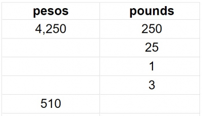 Ratio 2.4 Converting units