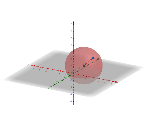 球の方程式 Geogebra